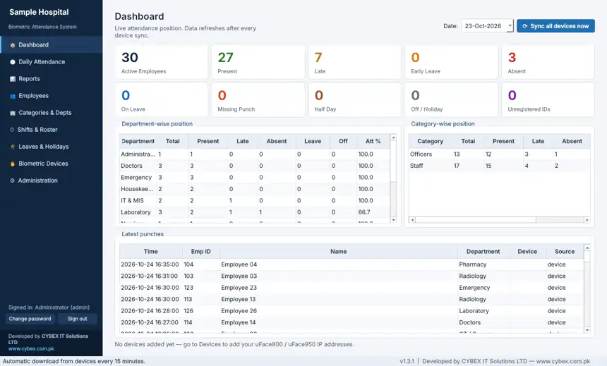 Hospital biometric attendance system dashboard, sample data