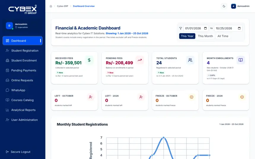 Institute registration and student management dashboard, sample data